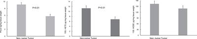 Differential Effects of Estrogen Receptor Alpha and Beta on Endogenous Ligands of Peroxisome Proliferator-Activated Receptor Gamma in Papillary Thyroid Cancer